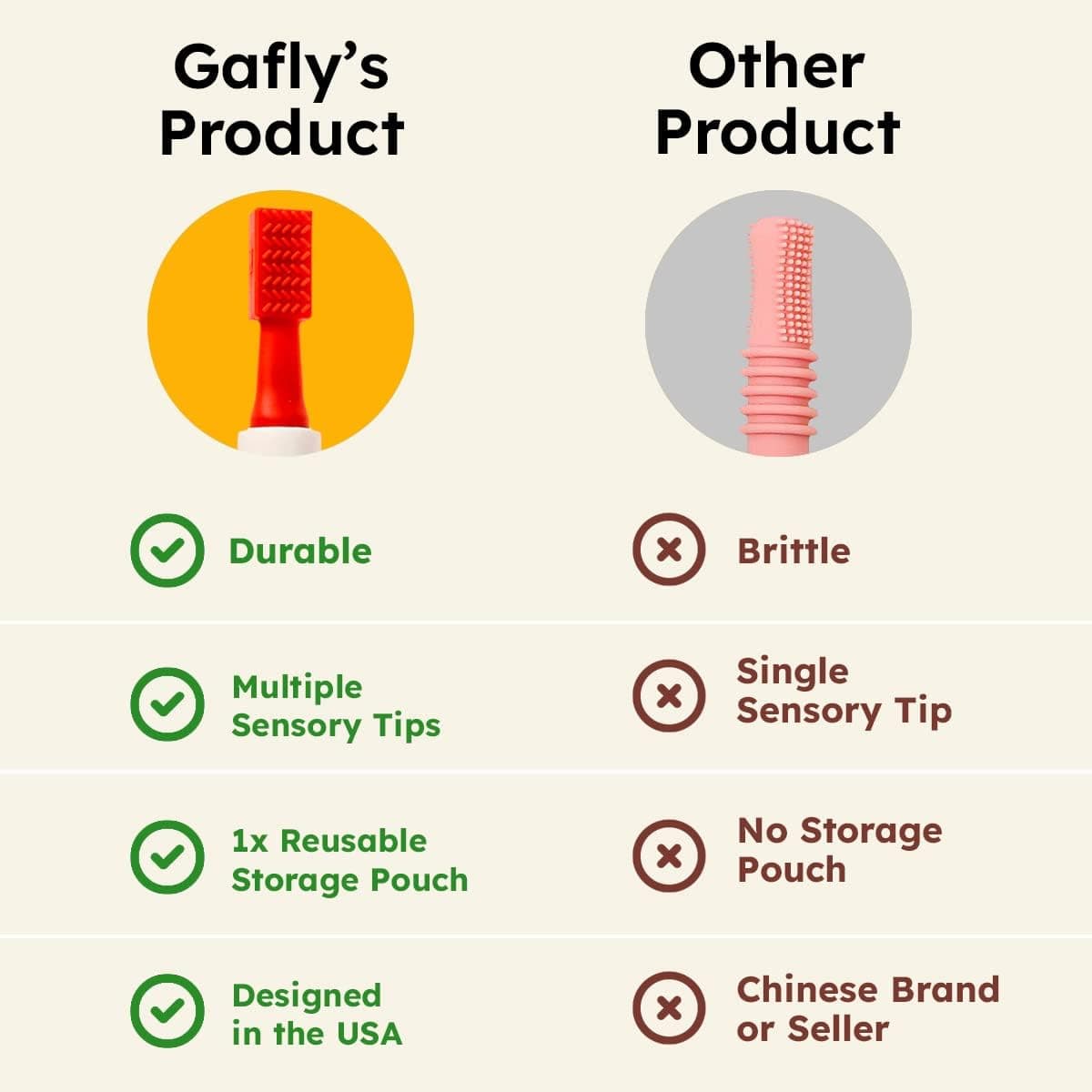 Gafly Therapens Oral Motor Therapy Tool Kit thumbnail 4