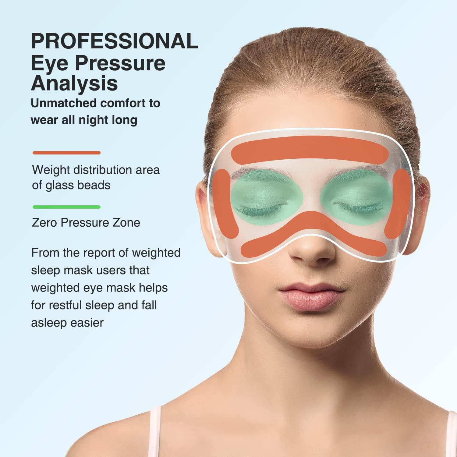 YFONG Weighted Sleep Mask (3D Blocking, 4.2oz) thumbnail 5